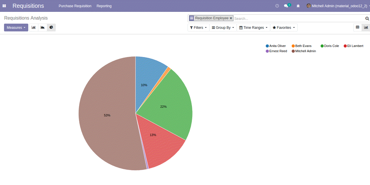 Odoo CMS- Sample image floating